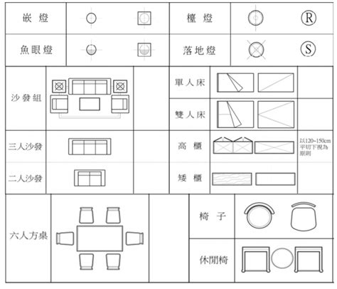 平面圖窗戶尺寸標示|平面圖符號大解析！室內設計圖上的符號原來代表這些意思！